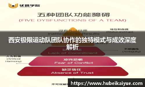 西安极限运动队团队协作的独特模式与成效深度解析